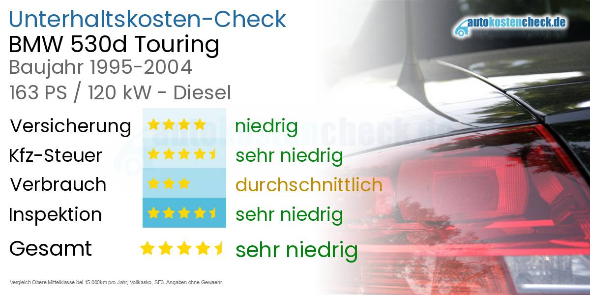 Unterhaltskosten BMW 530d Touring 