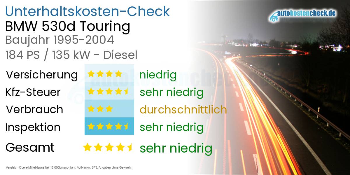Unterhaltskosten BMW 530d Touring 