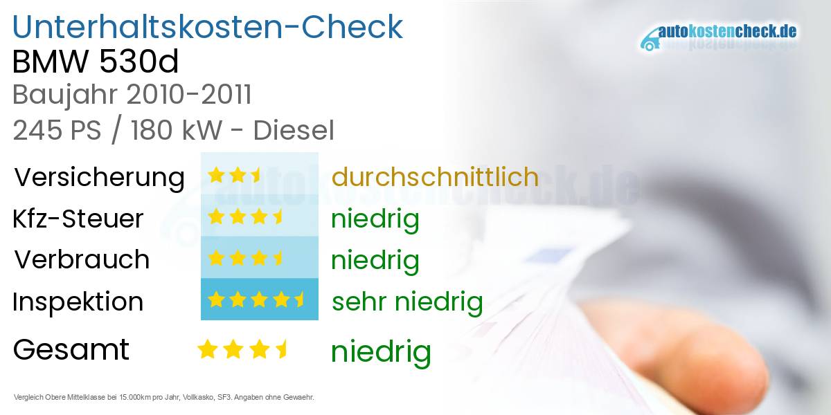 Unterhaltskosten BMW 530d