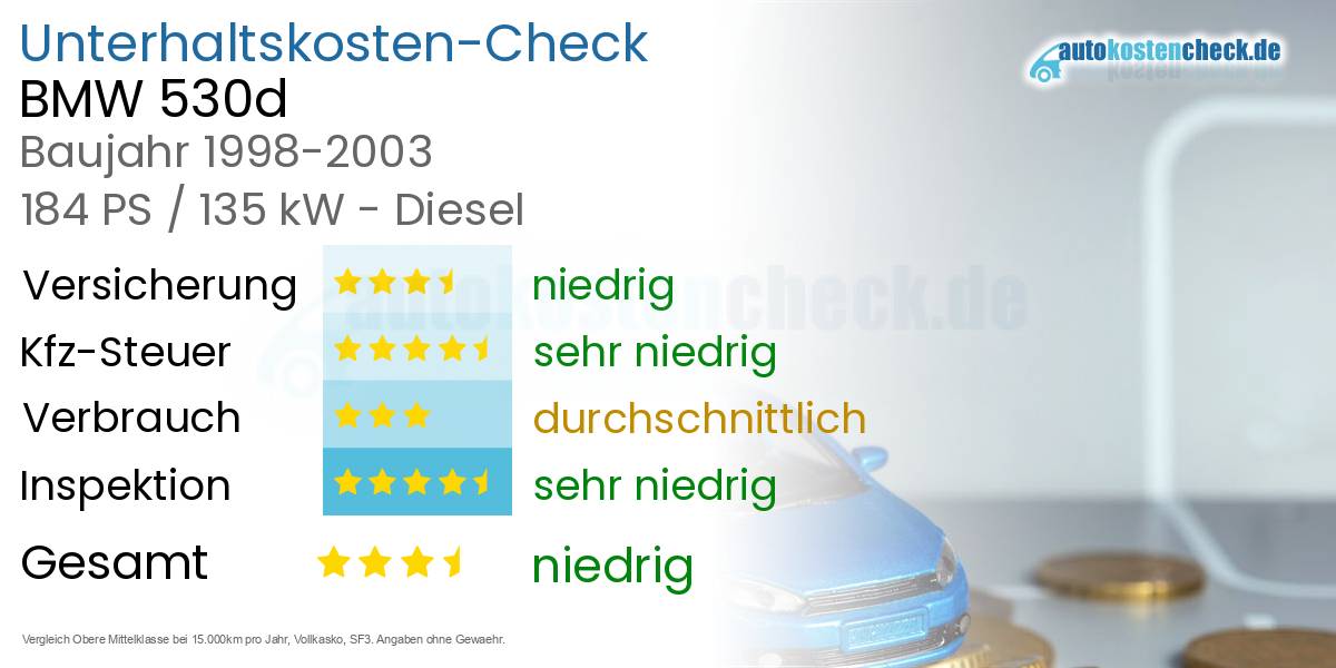Unterhaltskosten BMW 530d 