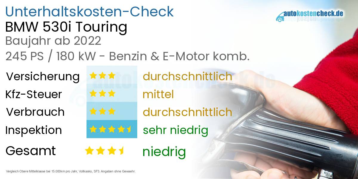 Unterhaltskosten BMW 530i Touring