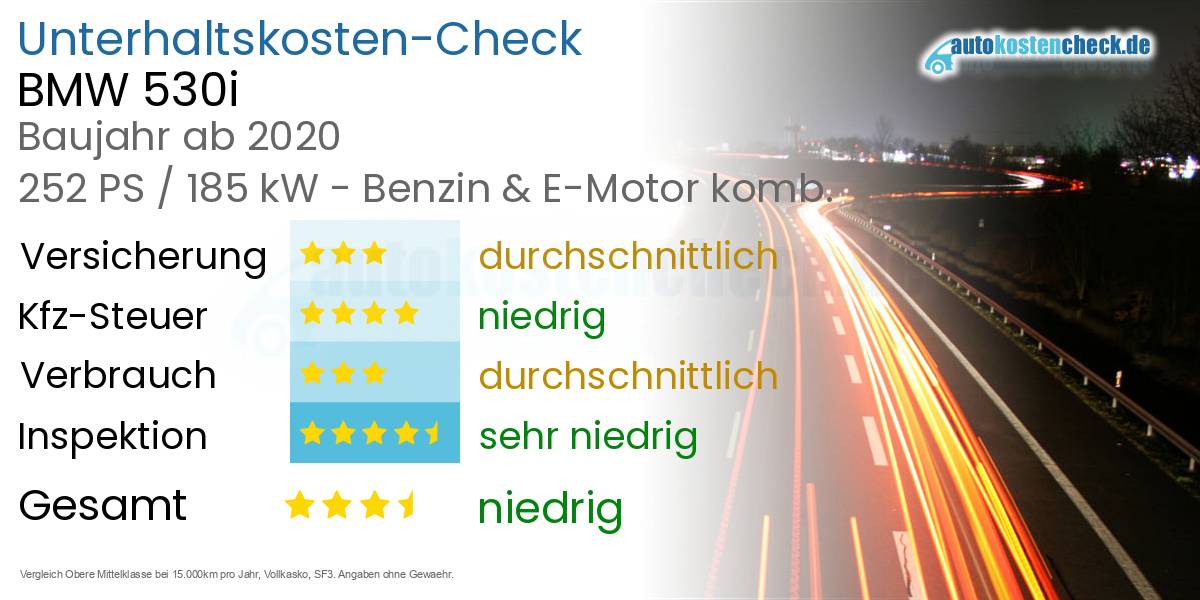 Unterhaltskosten BMW 530i