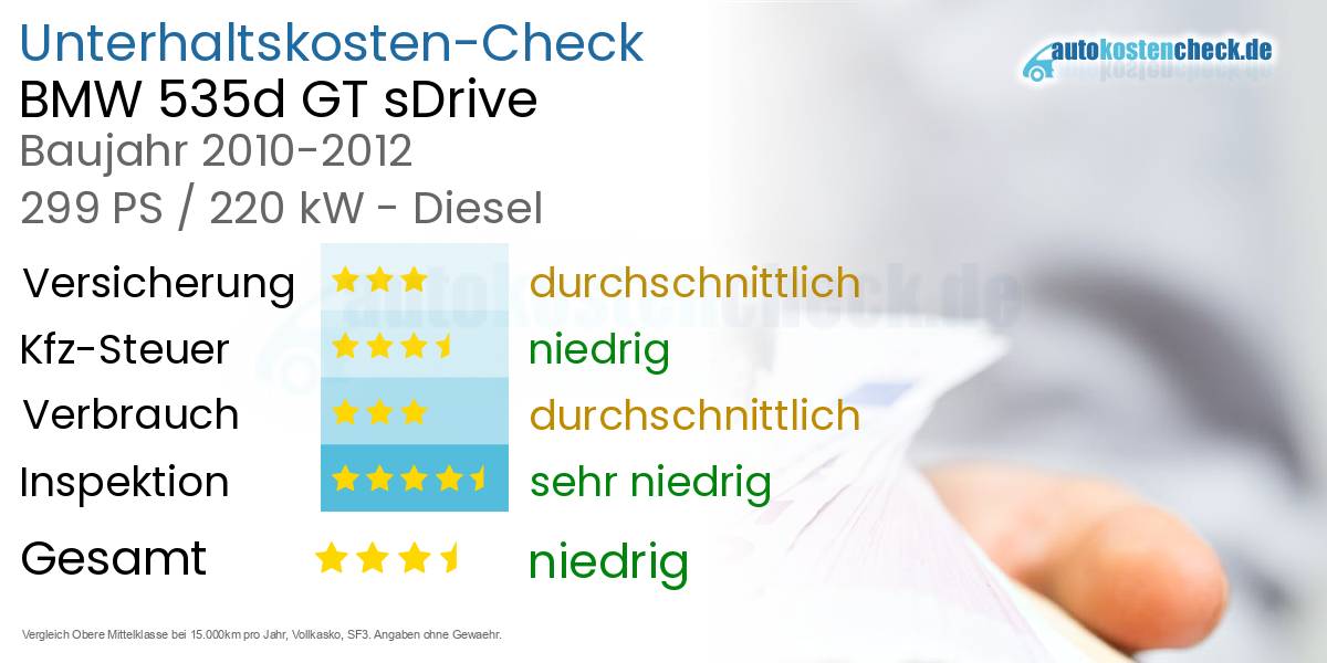 Unterhaltskosten BMW 535d GT sDrive