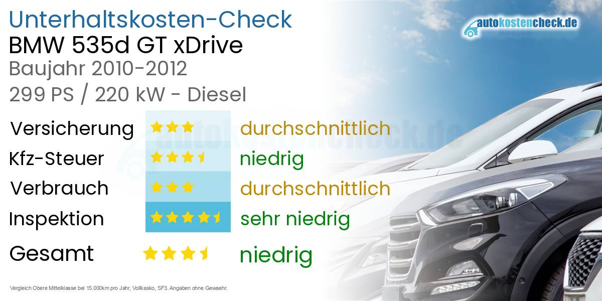 Unterhaltskosten BMW 535d GT xDrive