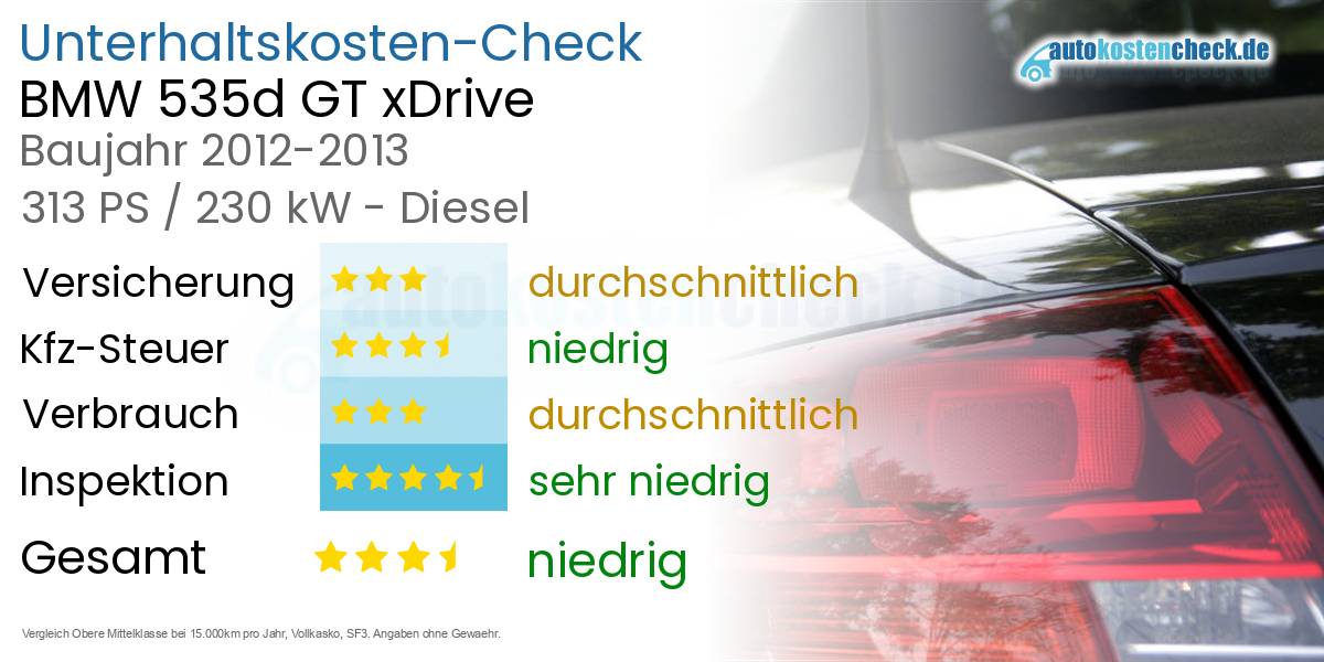 Unterhaltskosten BMW 535d GT xDrive