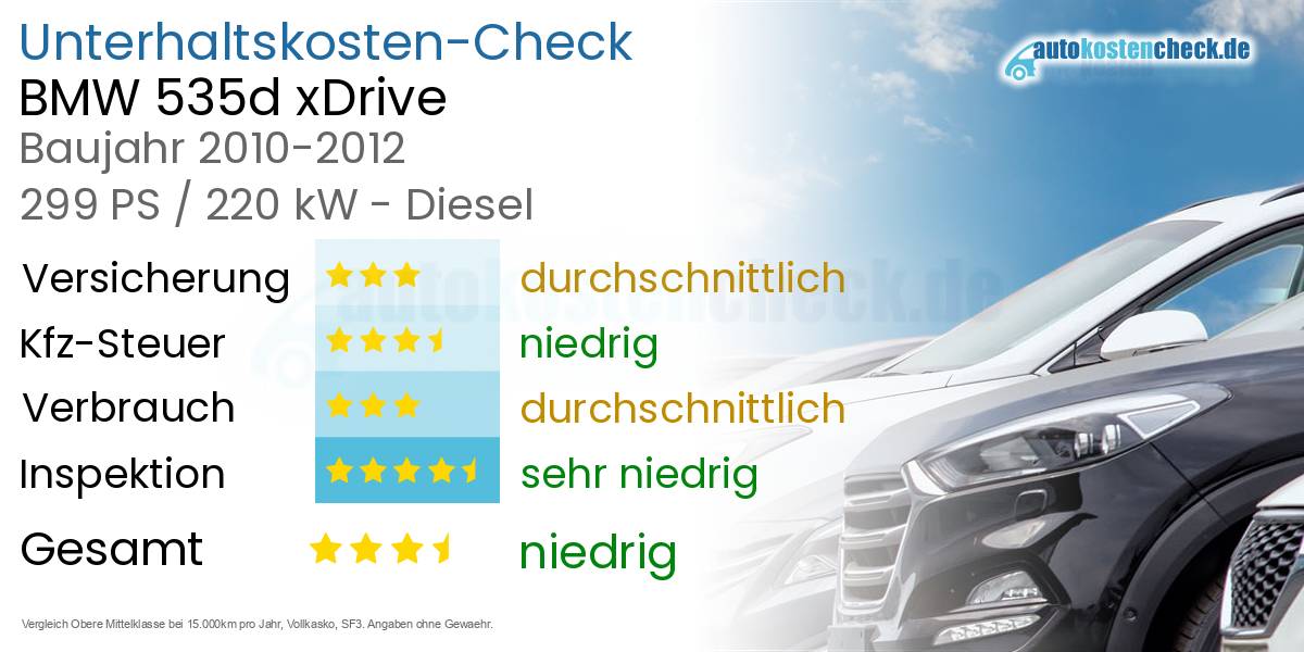 Unterhaltskosten BMW 535d xDrive