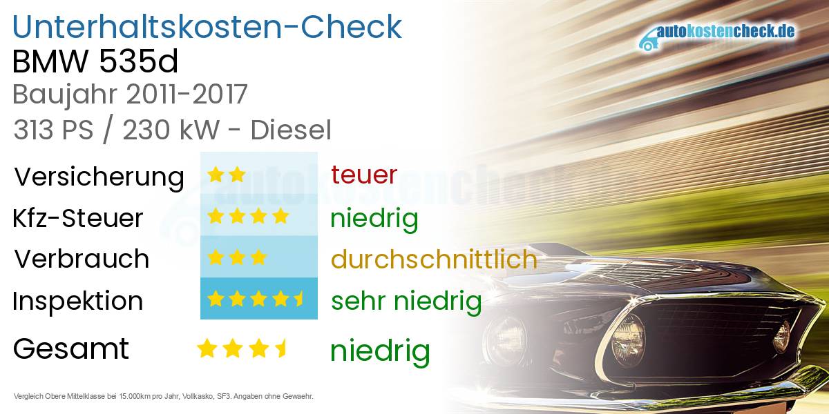 Unterhaltskosten BMW 535d 