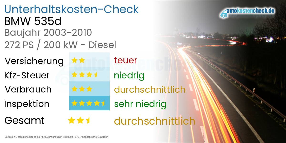 Unterhaltskosten BMW 535d