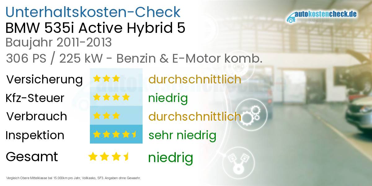 Unterhaltskosten BMW 535i Active Hybrid 5 