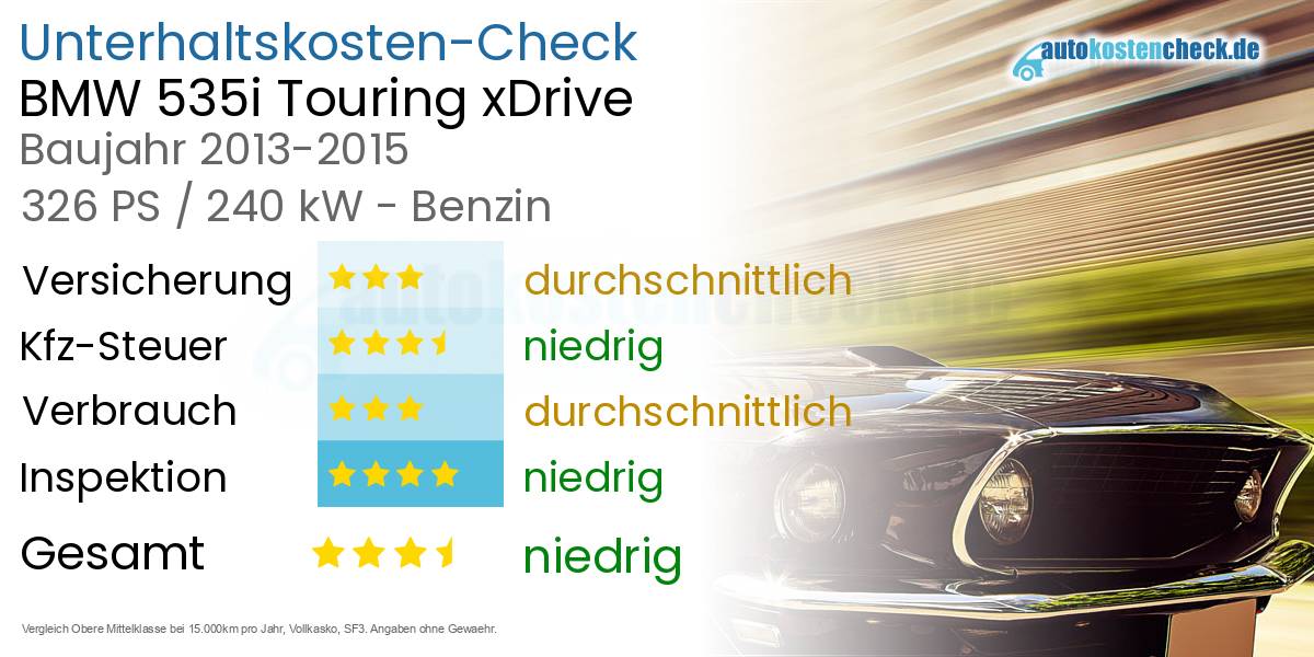 Unterhaltskosten BMW 535i Touring xDrive  