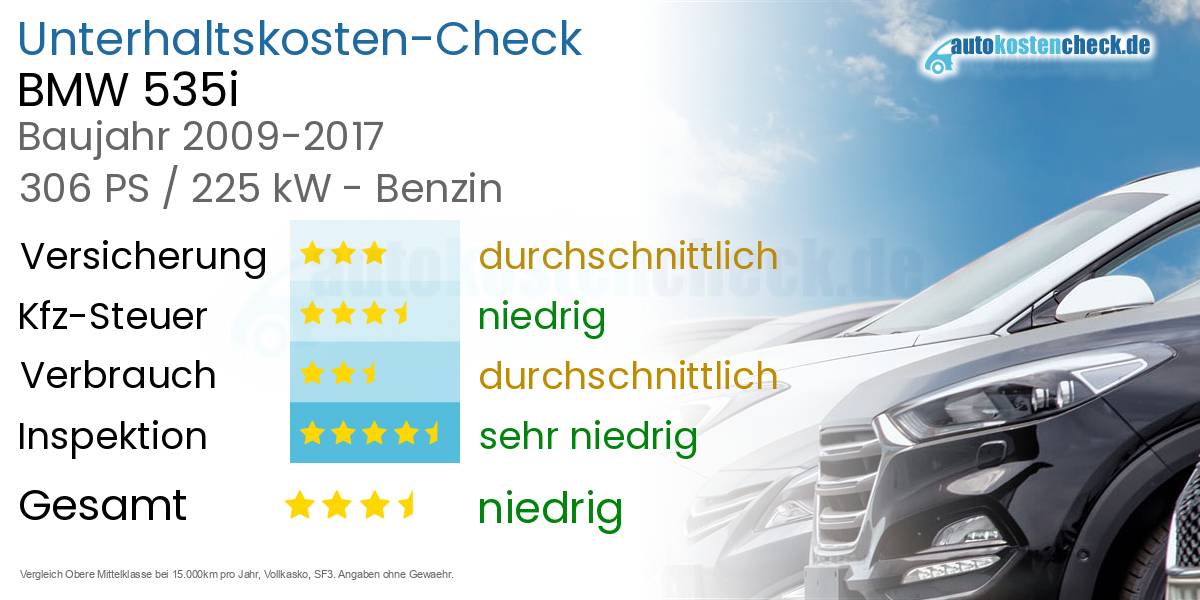 Unterhaltskosten BMW 535i 