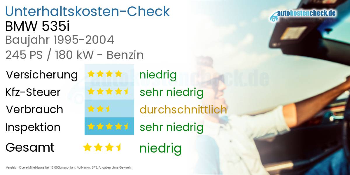 Unterhaltskosten BMW 535i 