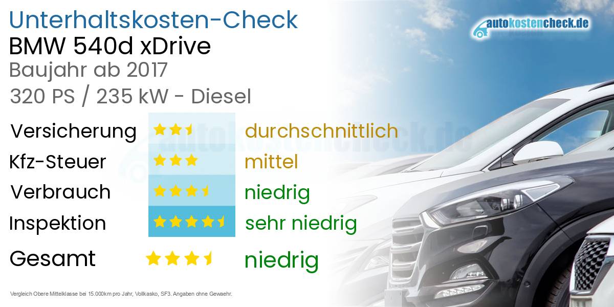 Unterhaltskosten BMW 540d xDrive  