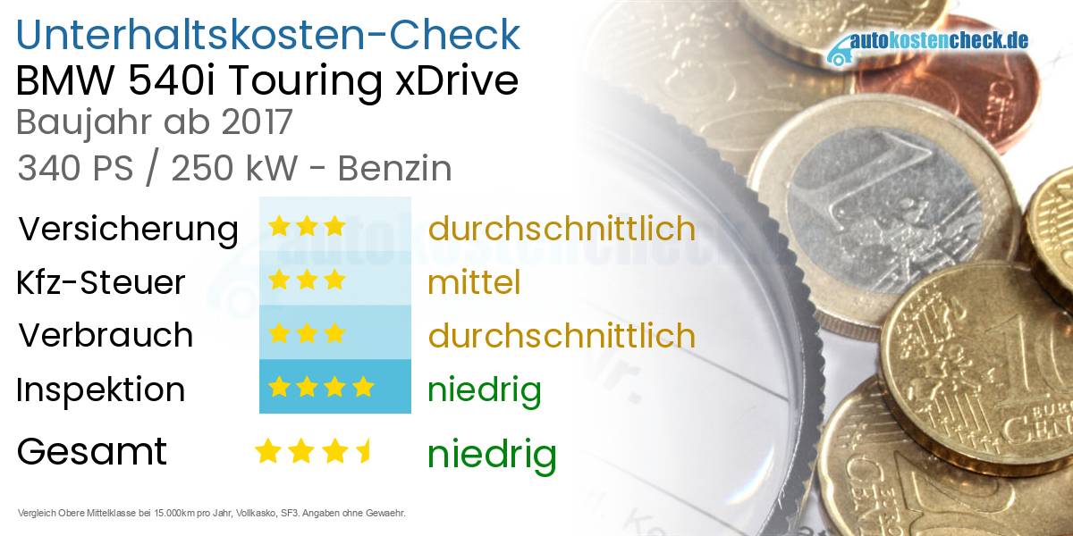 Unterhaltskosten BMW 540i Touring xDrive  