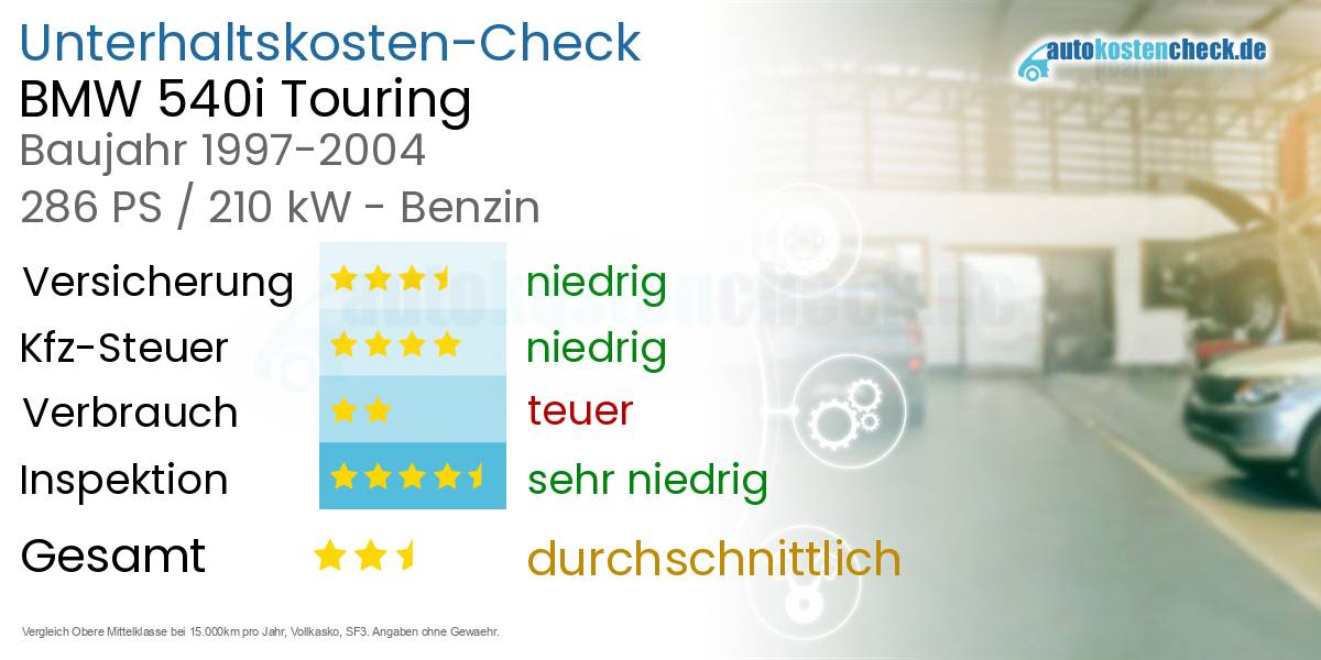 Unterhaltskosten BMW 540i Touring