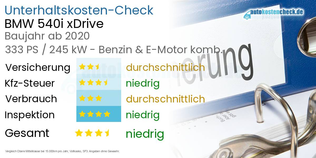 Unterhaltskosten BMW 540i xDrive  