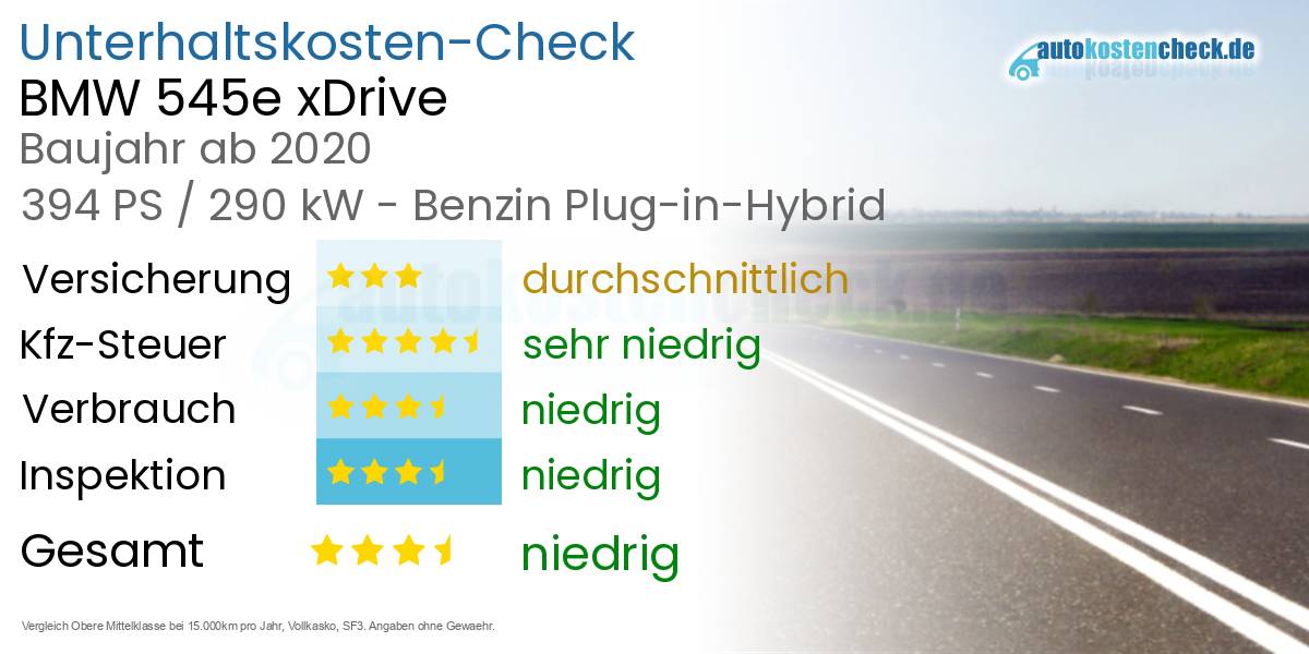Unterhaltskosten BMW 545e xDrive  