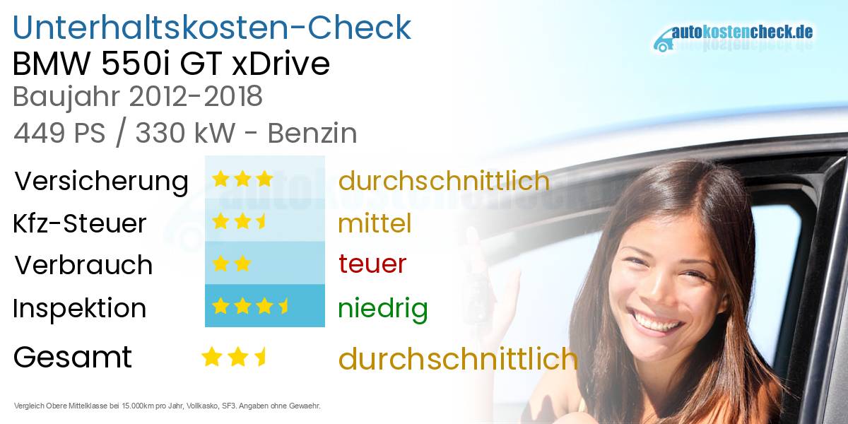 Unterhaltskosten BMW 550i GT xDrive