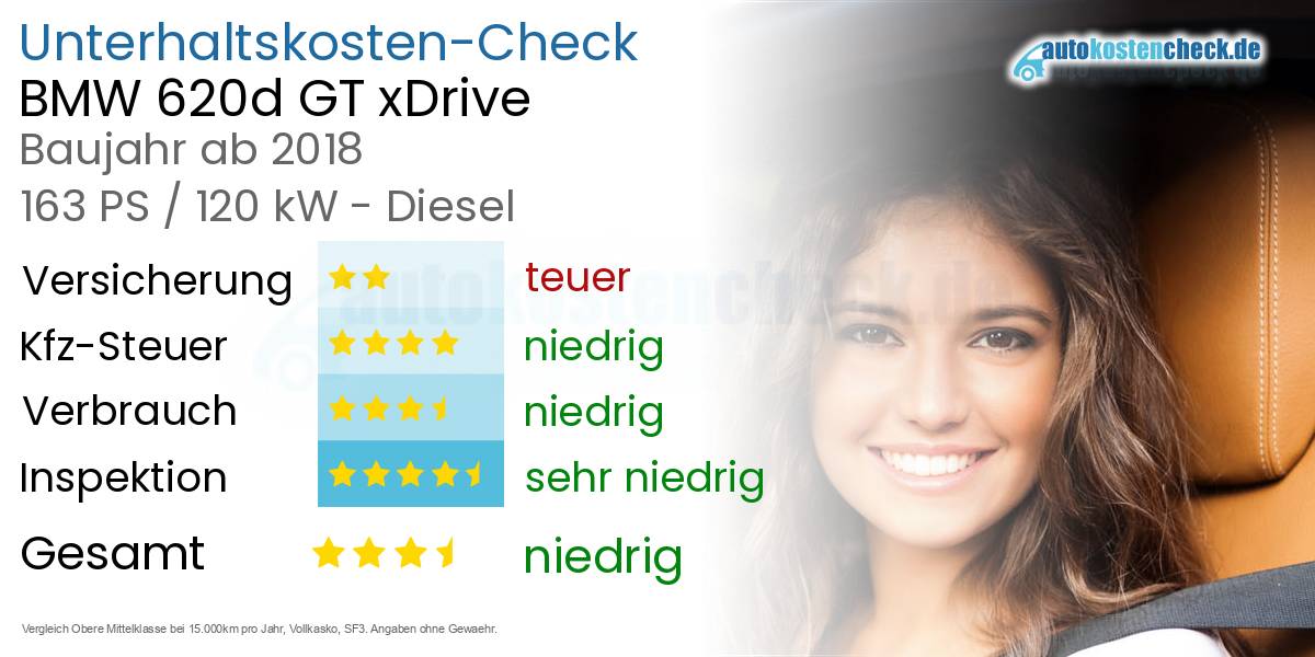 Unterhaltskosten BMW 620d GT xDrive  
