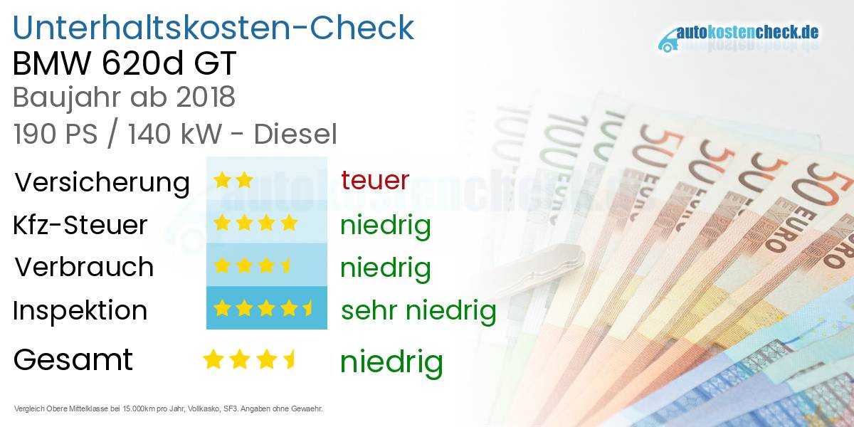 Unterhaltskosten BMW 620d GT 