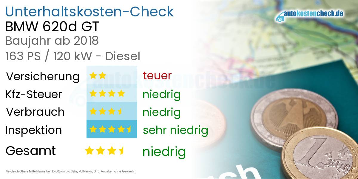 Unterhaltskosten BMW 620d GT 