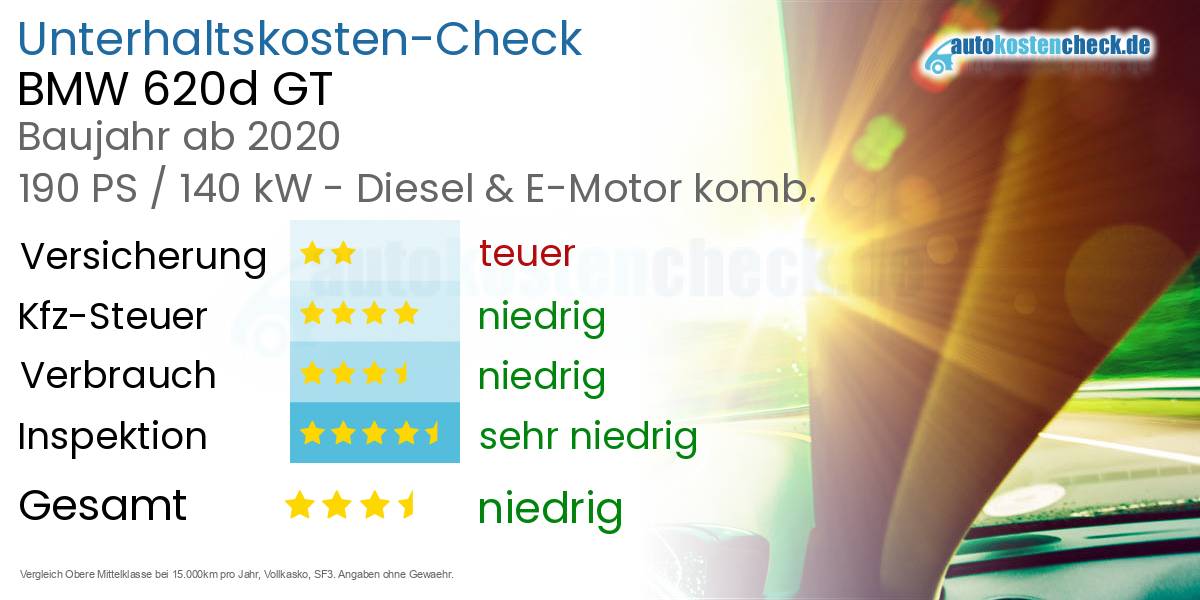 Unterhaltskosten BMW 620d GT 