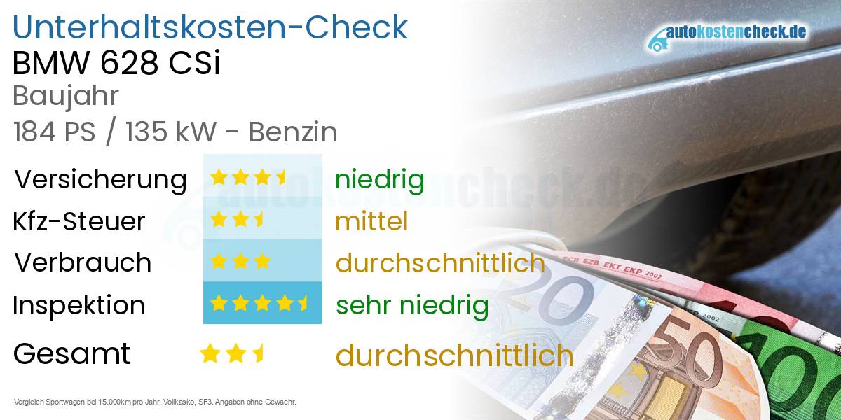 Unterhaltskosten BMW 628 CSi 