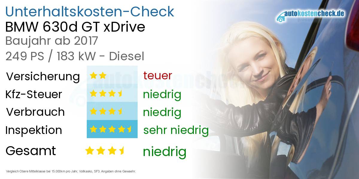 Unterhaltskosten BMW 630d GT xDrive  