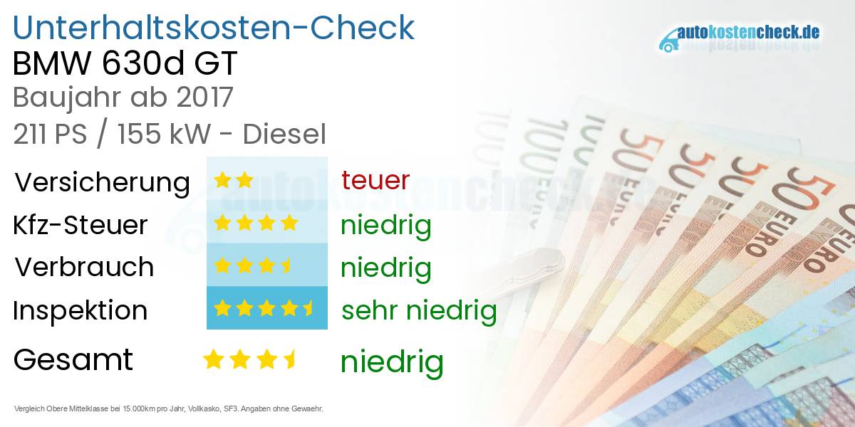 Unterhaltskosten BMW 630d GT 