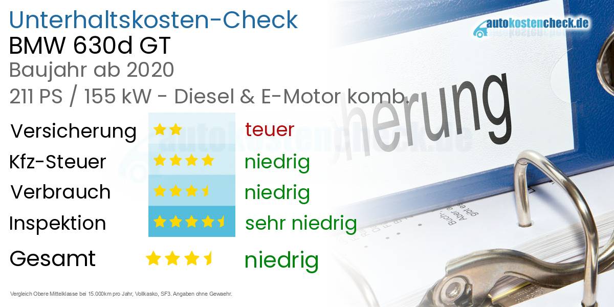 Unterhaltskosten BMW 630d GT 