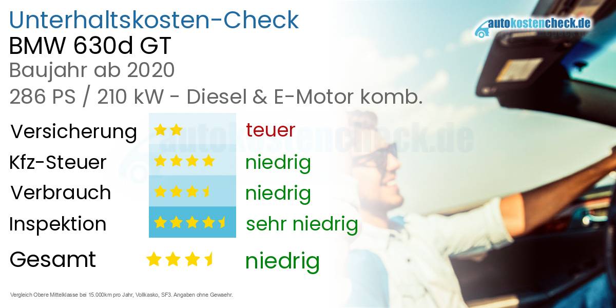 Unterhaltskosten BMW 630d GT 