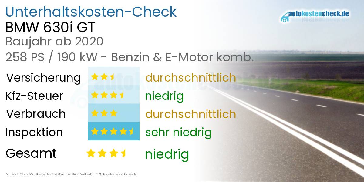 Unterhaltskosten BMW 630i GT 