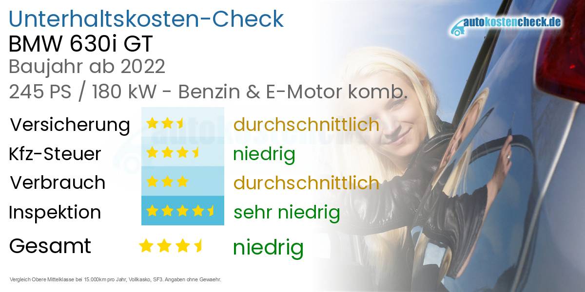 Unterhaltskosten BMW 630i GT 