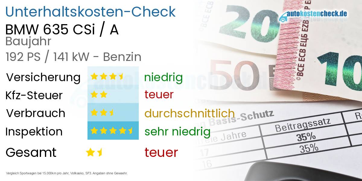 Unterhaltskosten BMW 635 CSi / A 