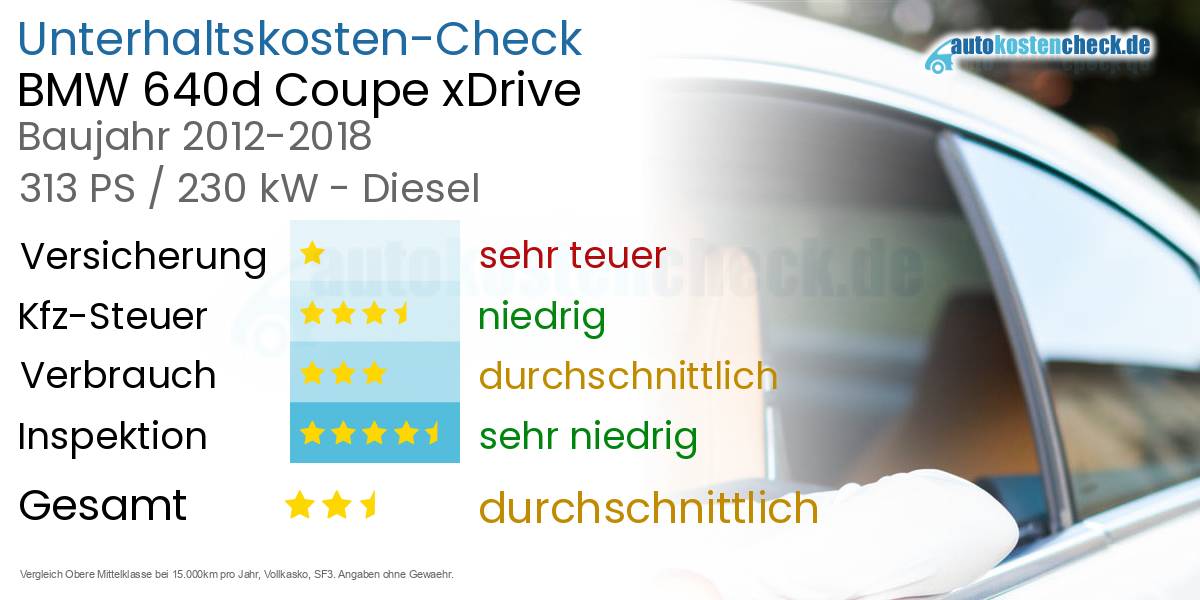 Unterhaltskosten BMW 640d Coupe xDrive  