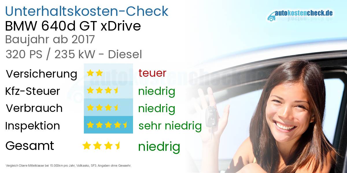 Unterhaltskosten BMW 640d GT xDrive  