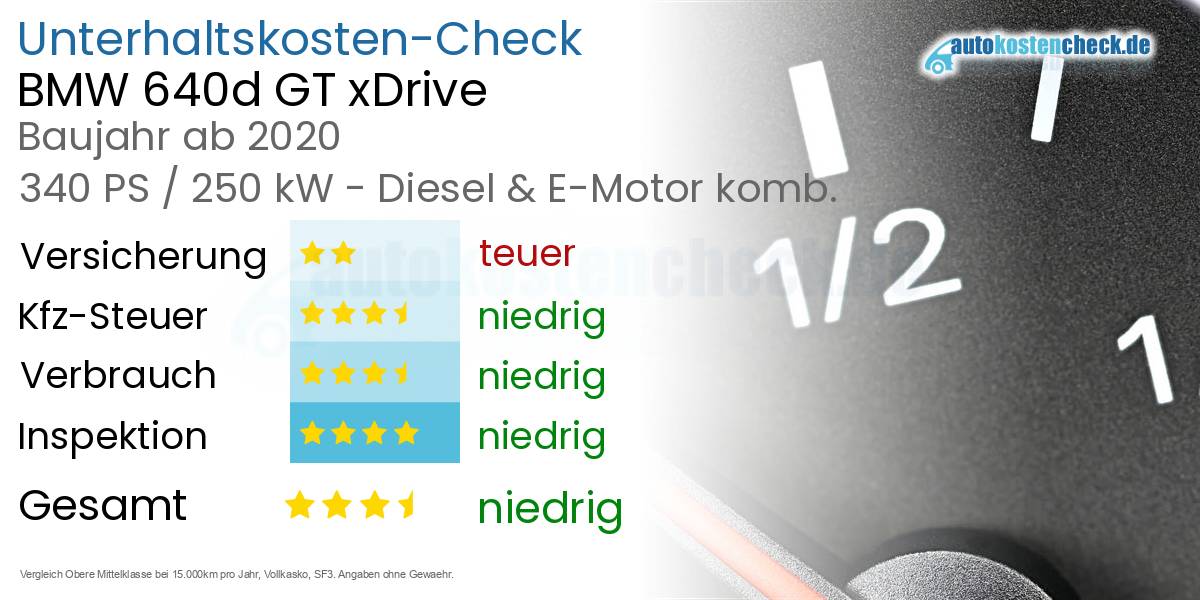 Unterhaltskosten BMW 640d GT xDrive  