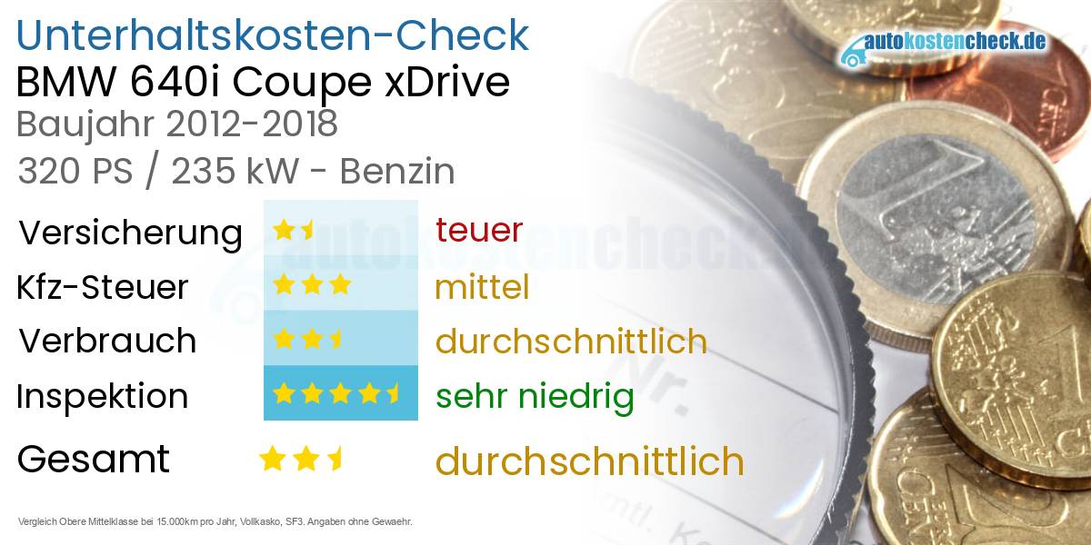 Unterhaltskosten BMW 640i Coupe xDrive  