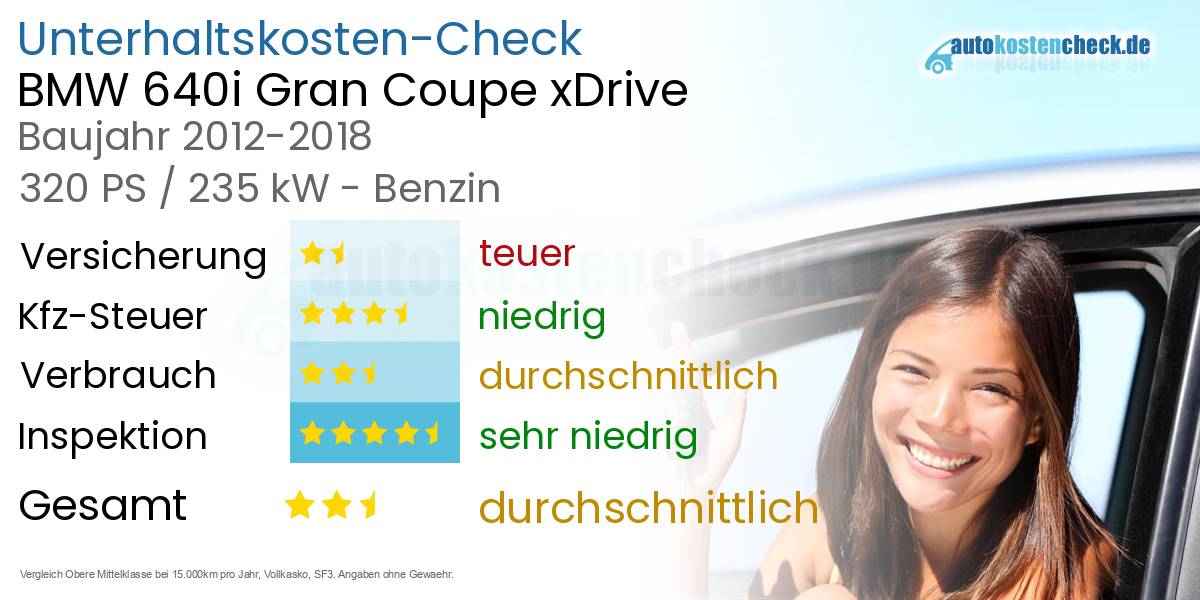 Unterhaltskosten BMW 640i Gran Coupe xDrive  