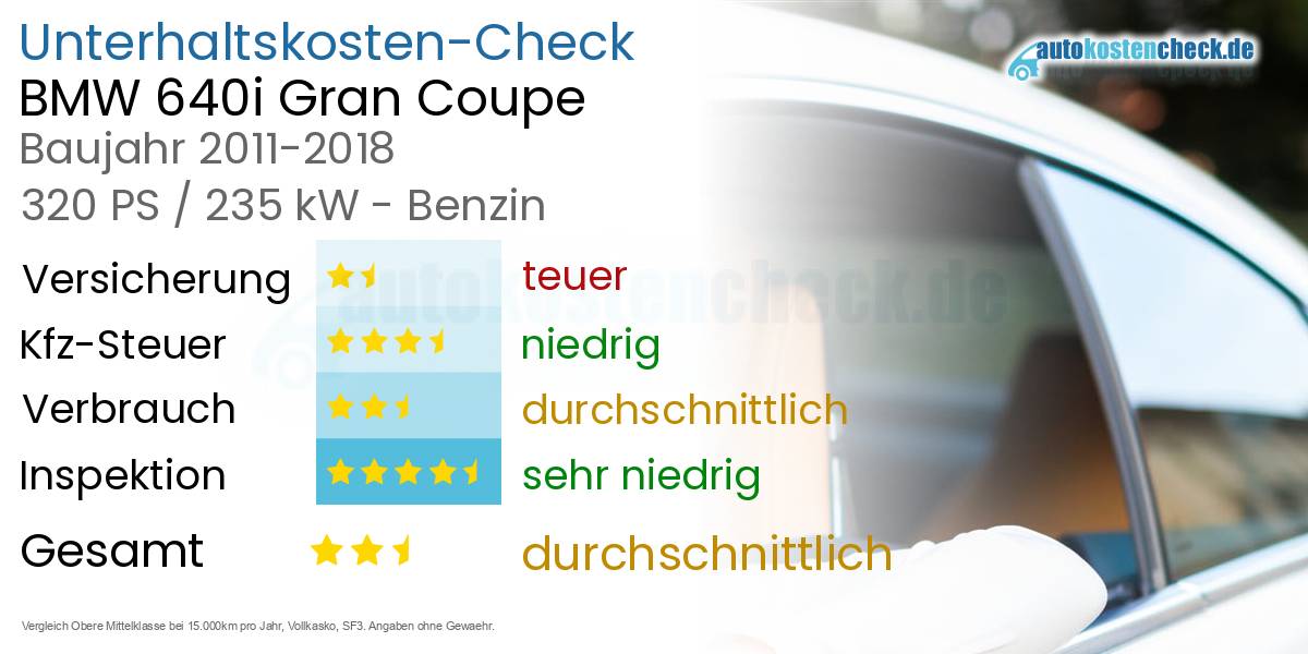 Unterhaltskosten BMW 640i Gran Coupe 