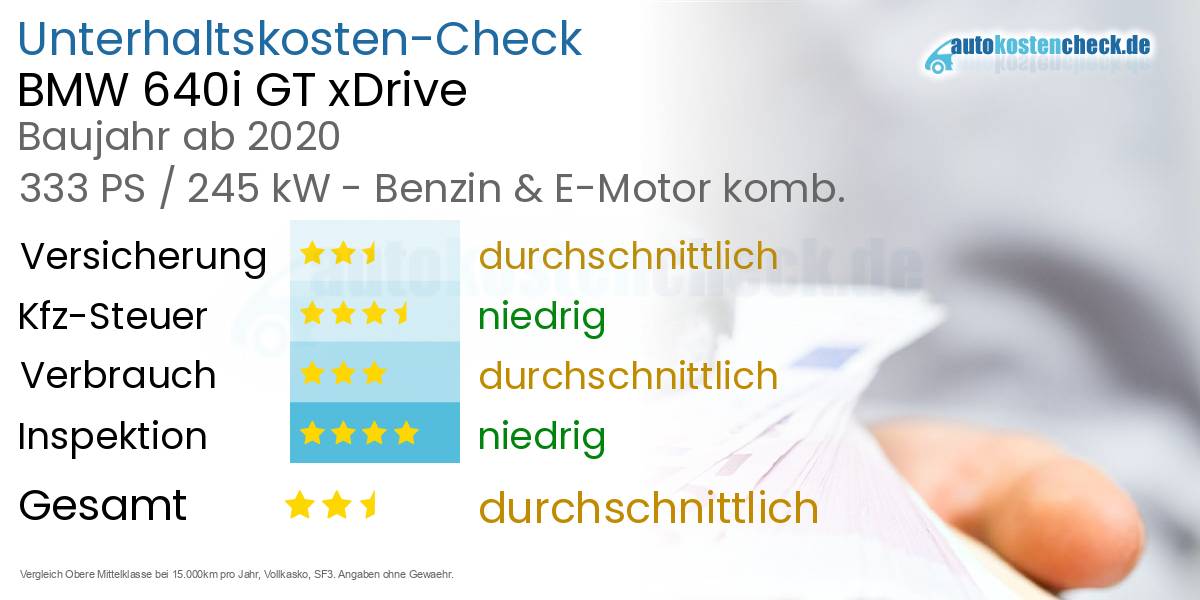 Unterhaltskosten BMW 640i GT xDrive