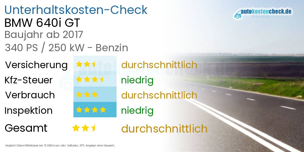 Unterhaltskosten BMW 640i GT 