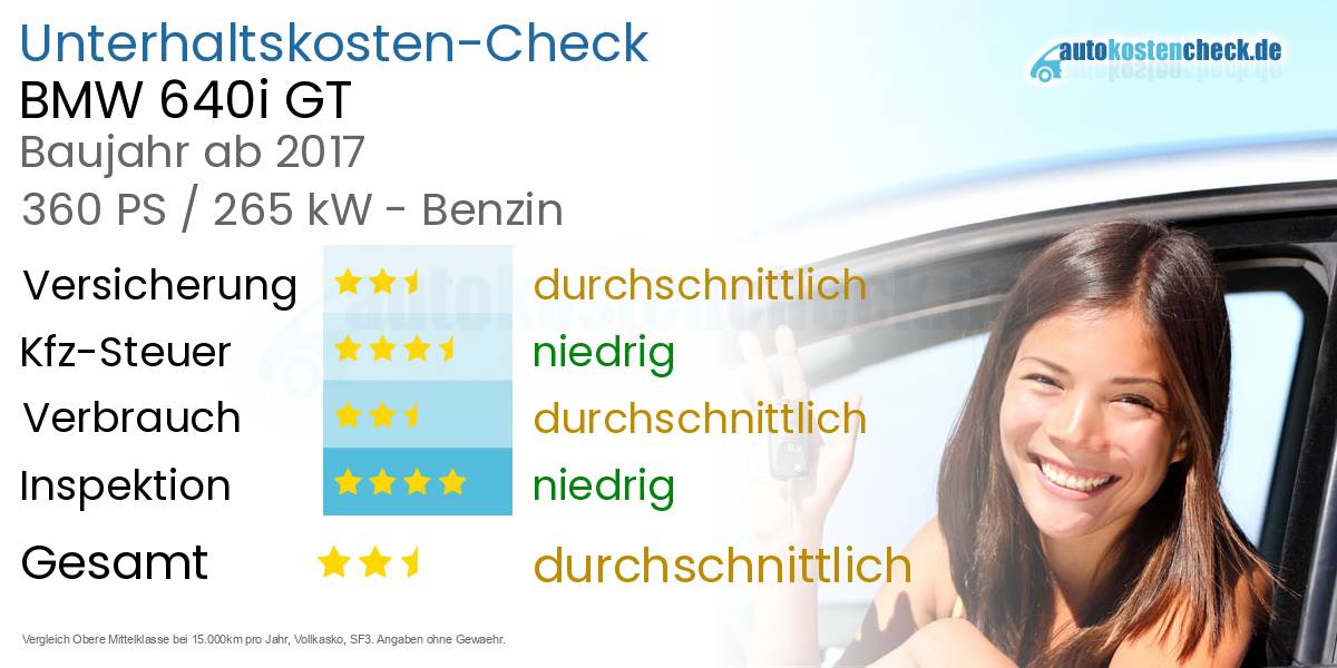 Unterhaltskosten BMW 640i GT 