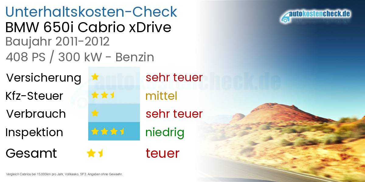Unterhaltskosten BMW 650i Cabrio xDrive  