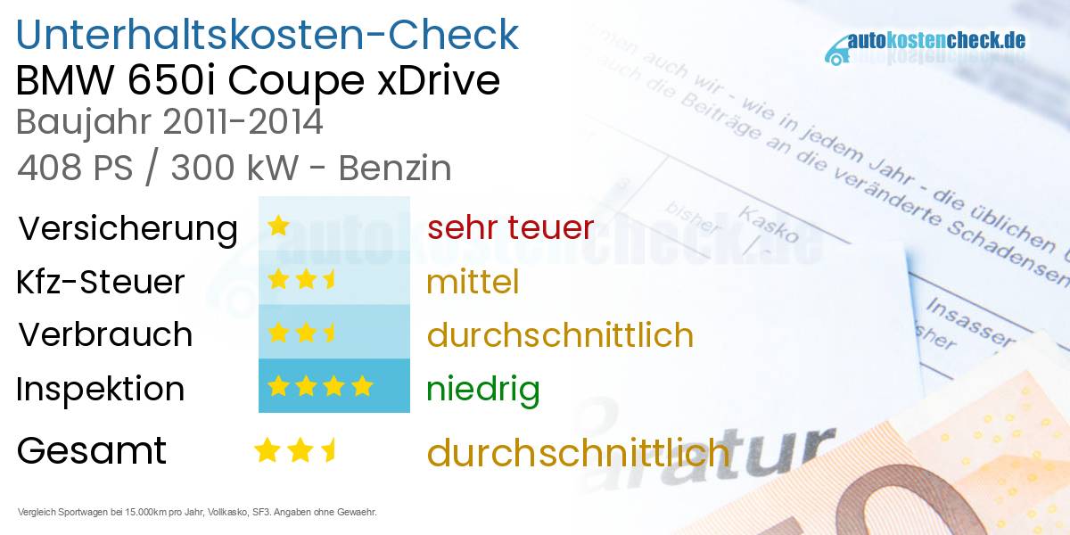 Unterhaltskosten BMW 650i Coupe xDrive  