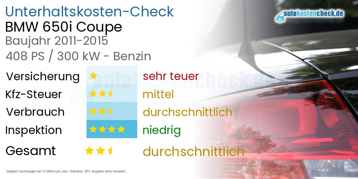 Unterhaltskosten BMW 650i Coupe 