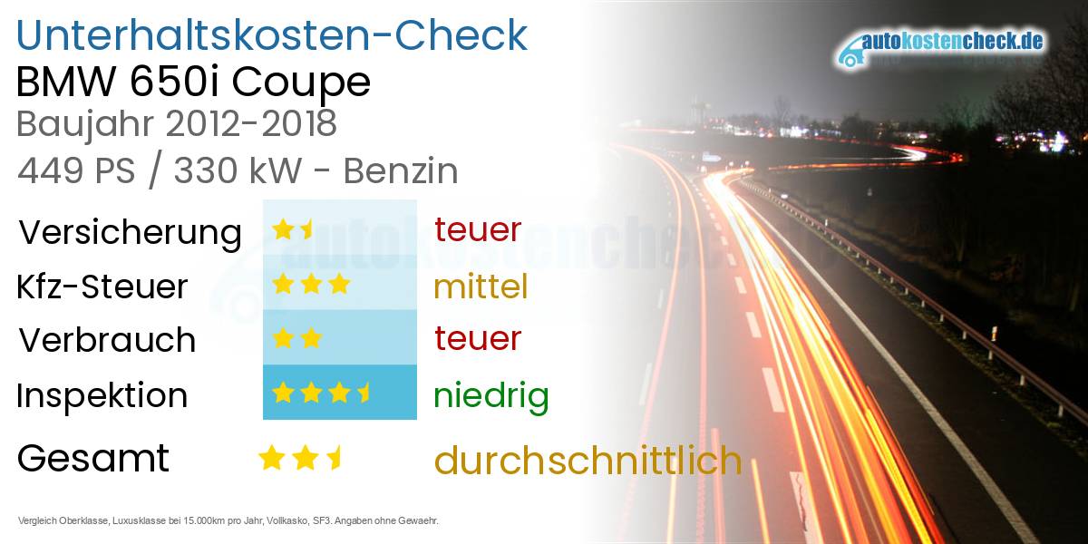 Unterhaltskosten BMW 650i Coupe 
