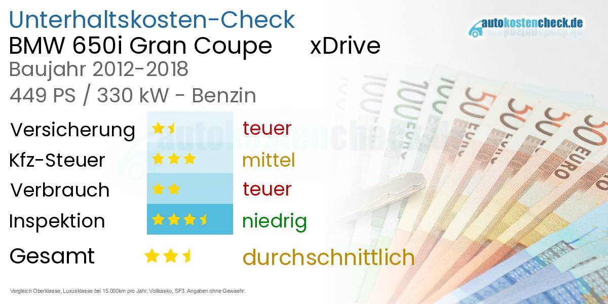 Unterhaltskosten BMW 650i Gran Coupe      xDrive  