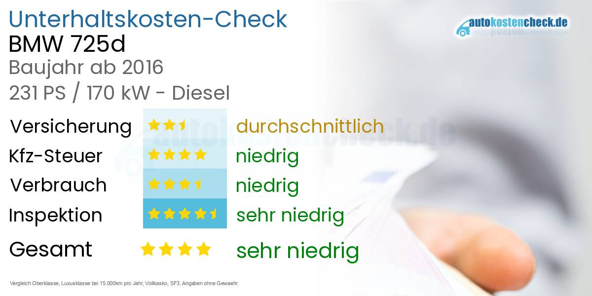 Unterhaltskosten BMW 725d 