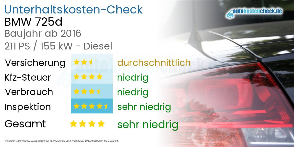 Unterhaltskosten BMW 725d 